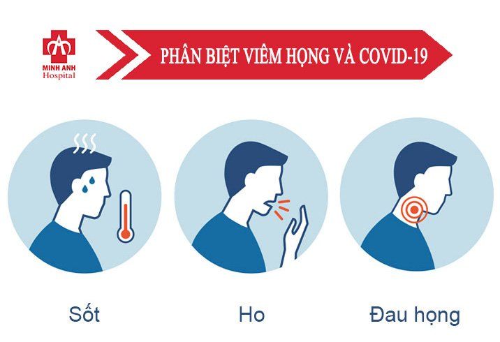 Phân biệt giữa viêm họng bình thường và viêm họng do Covid-19