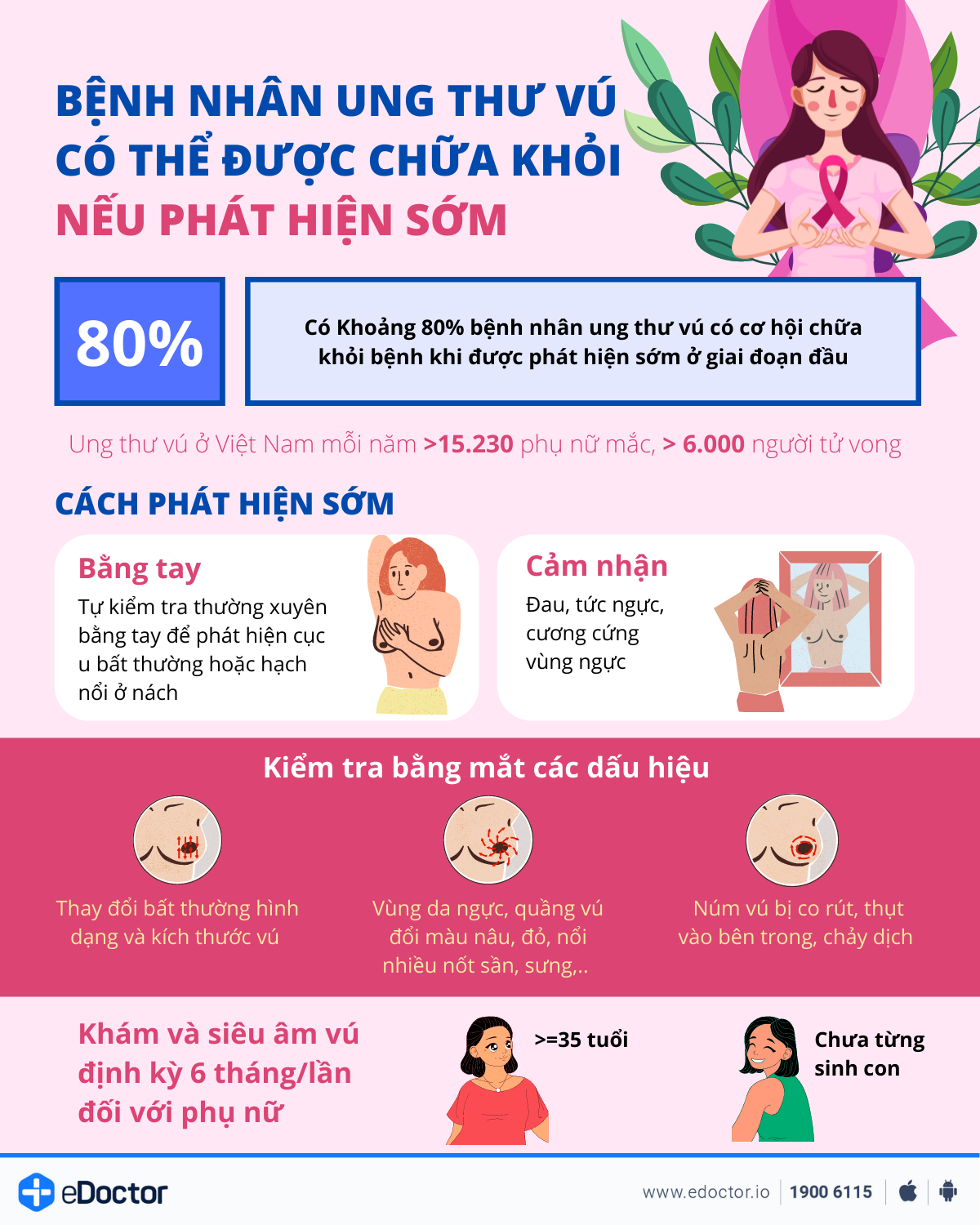 [Infographics] Bệnh ung thư vú có thể được chữa khỏi nếu được phát hiện sớm 