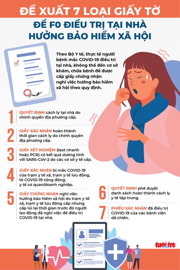 Infographic đề xuất 7 loại giấy tờ để F0 ở nhà hưởng bảo hiểm xã hội