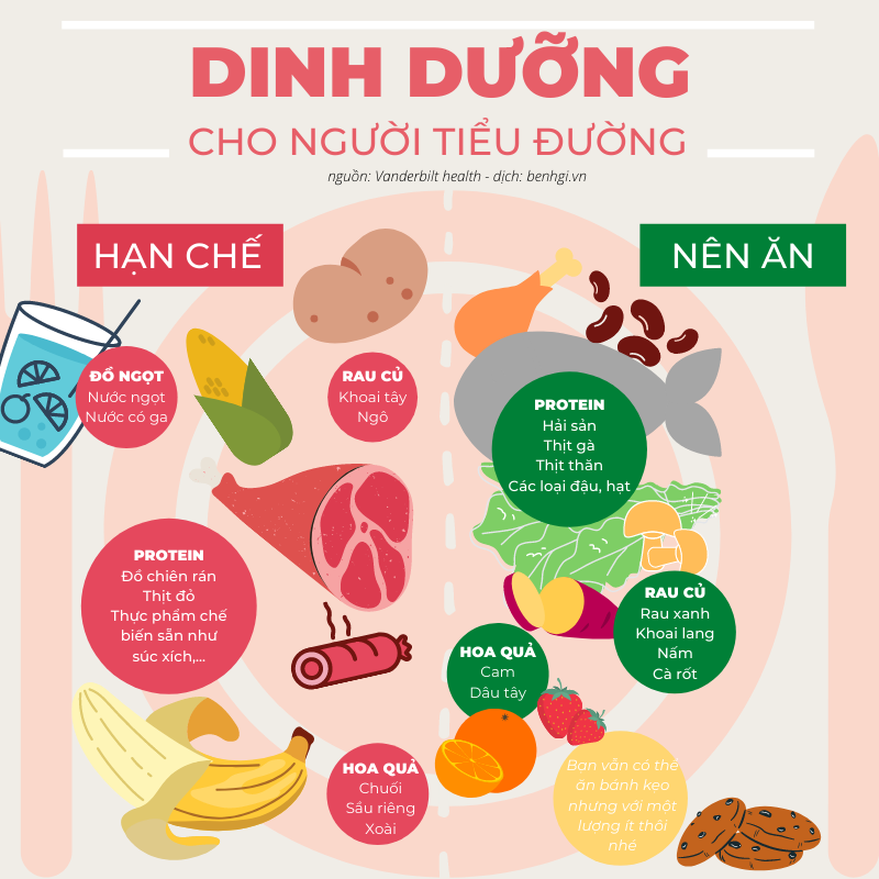 Tháp dinh dưỡng cho người tiểu đường