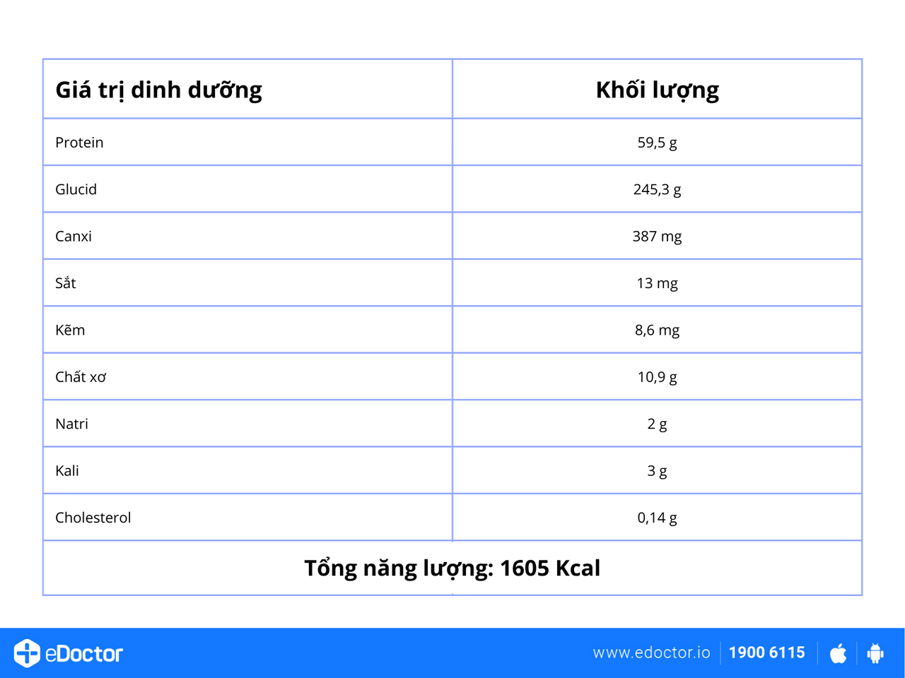 Thực đơn 7 ngày cho người bệnh Gout