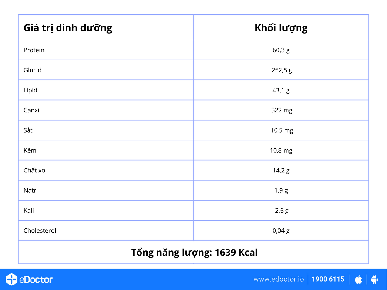 Thực đơn 7 ngày cho người bệnh Gout