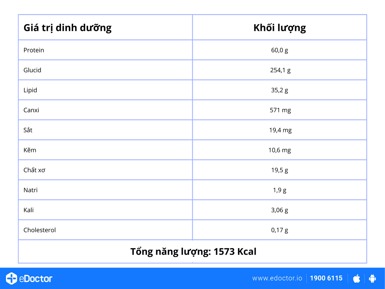 Thực đơn 7 ngày cho người bệnh Gout