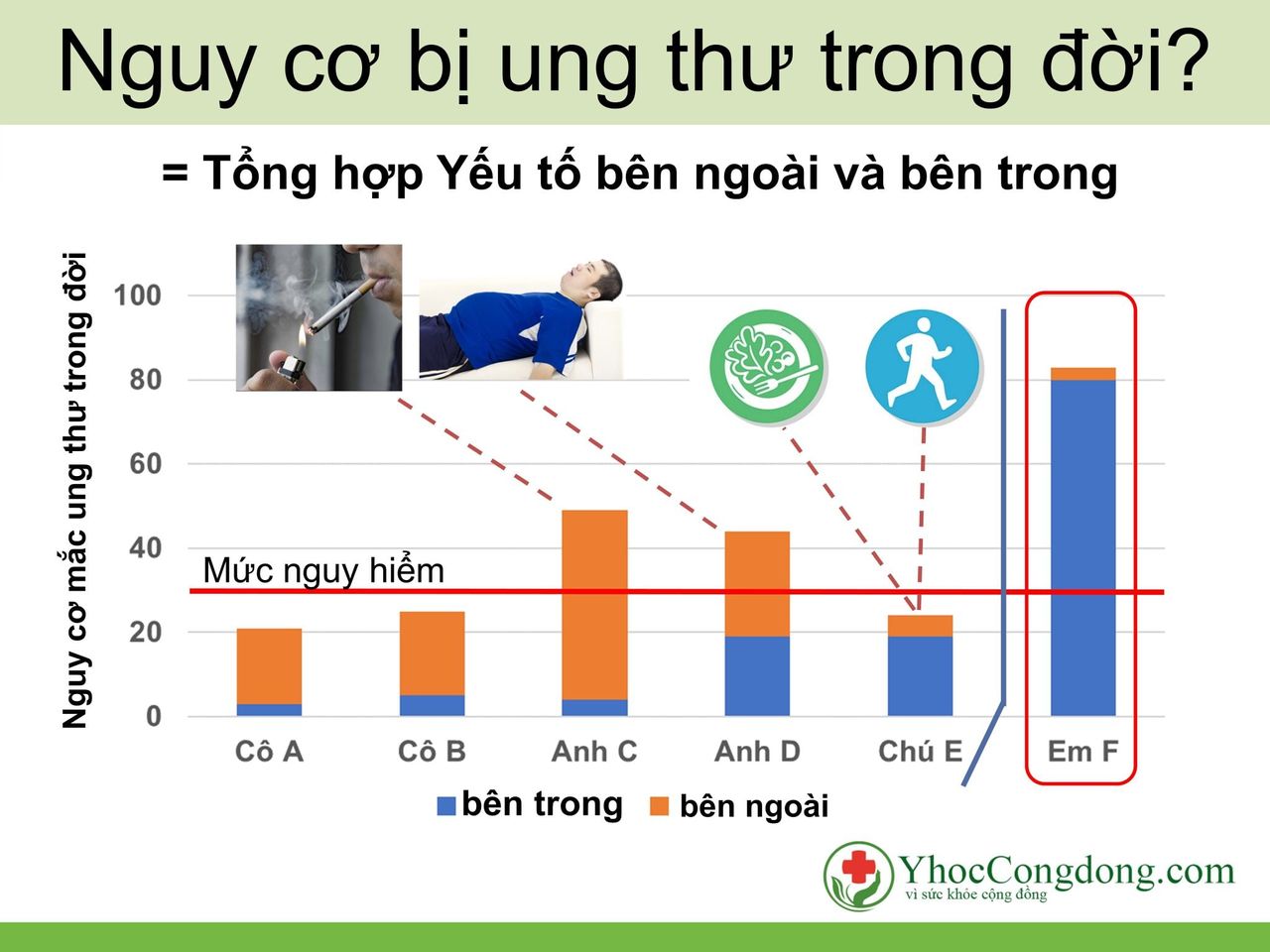 Ăn mì gói có bị ung thư không?