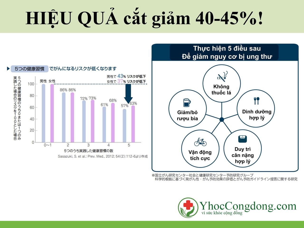 Ăn mì gói có bị ung thư không?