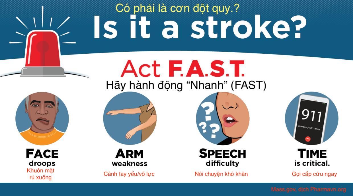 3 dấu hiệu sớm cảnh báo đột quỵ trước cả FAST