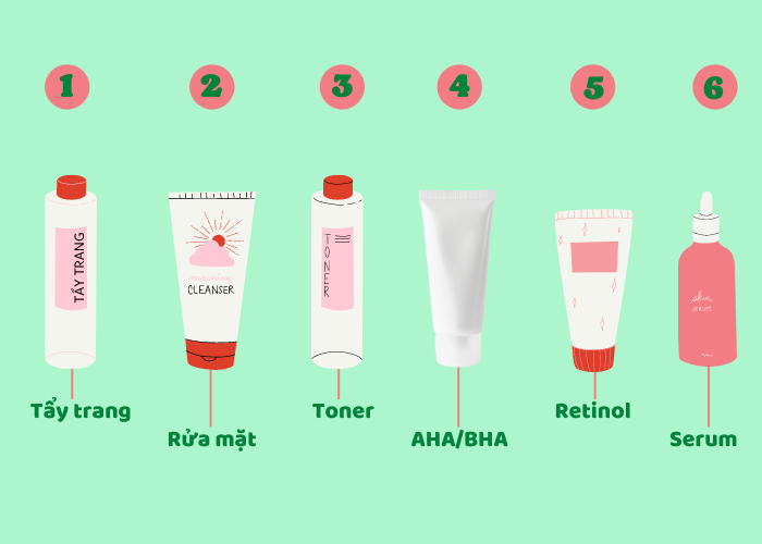 Retinol là gì? Cách dùng retinol trị mụn, chống lão hóa da