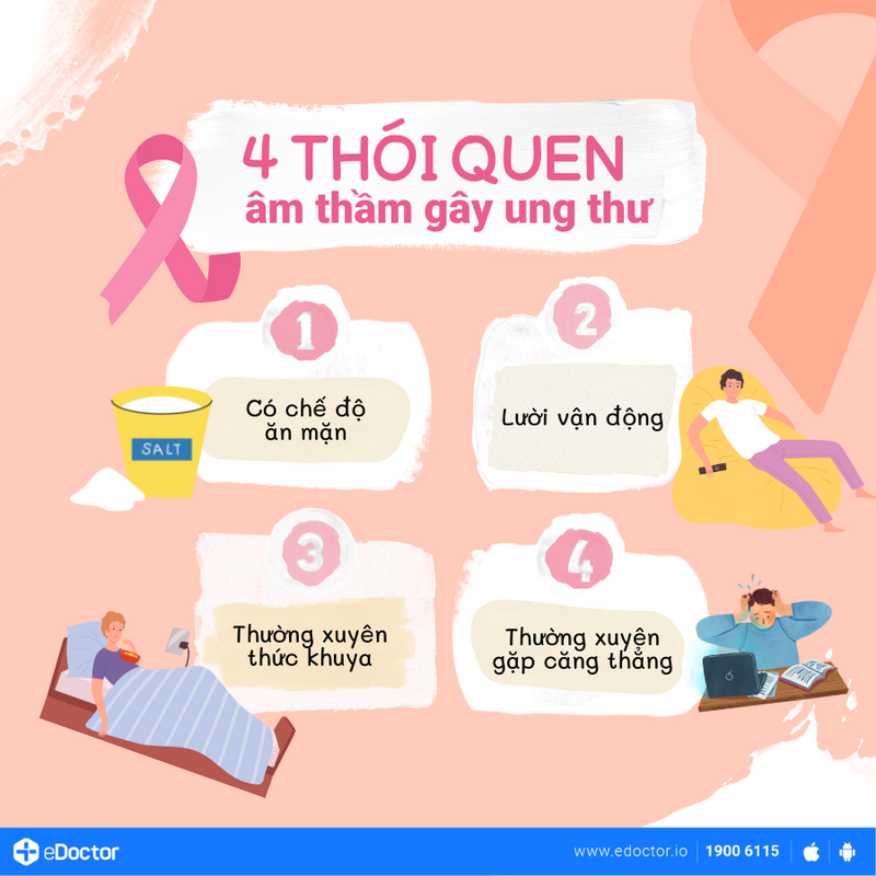 4 THÓI QUEN HÀNG NGÀY ÂM THẦM DẪN TỚI UNG THƯ